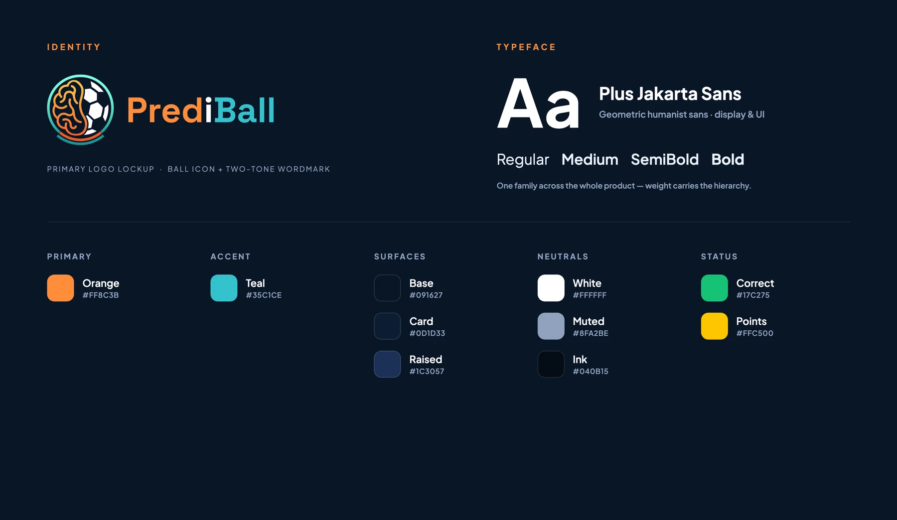 PrediBall — The Brand