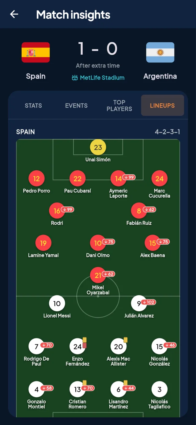PrediBall — Match Insights