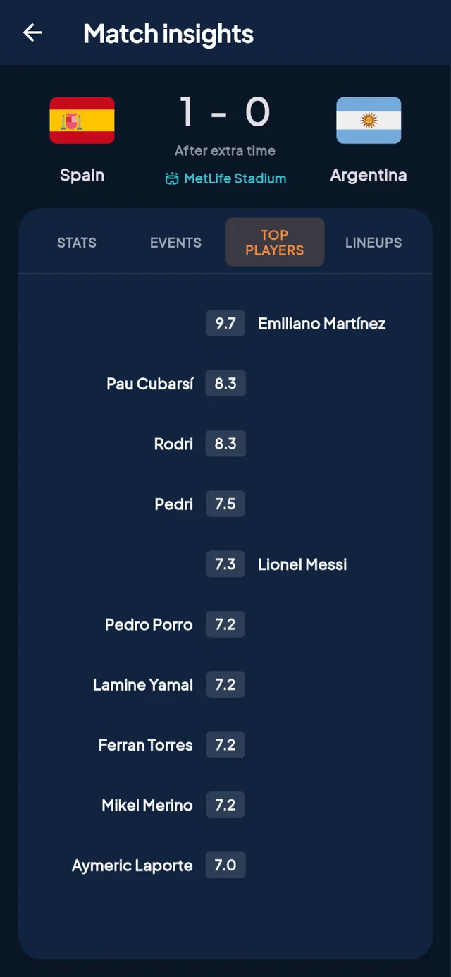 PrediBall — Match Insights
