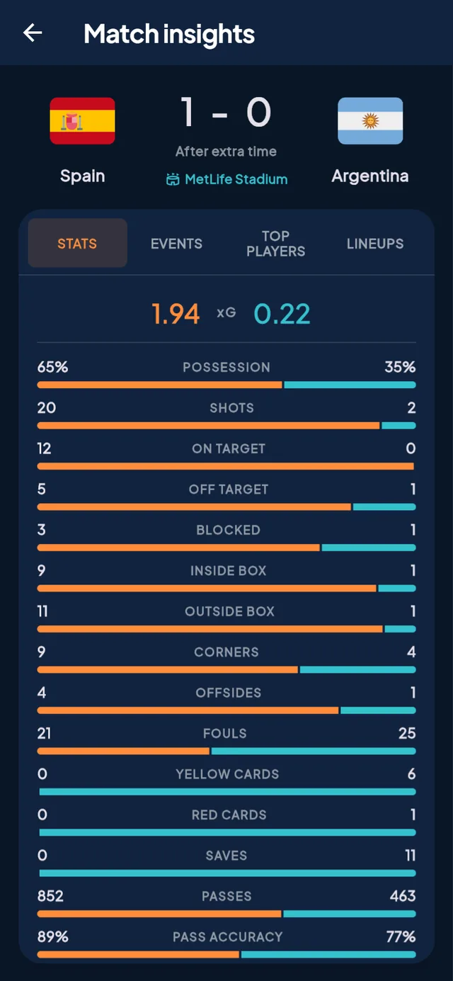 PrediBall — Match Insights