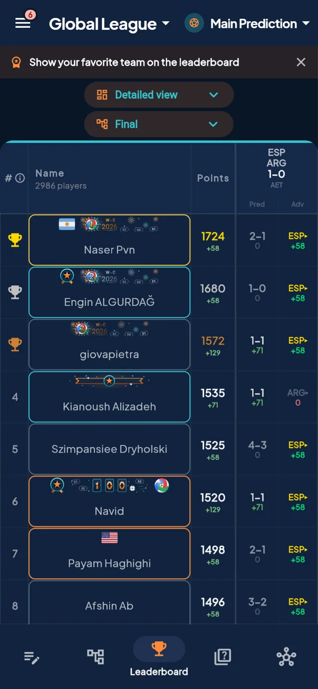 PrediBall — Leaderboards