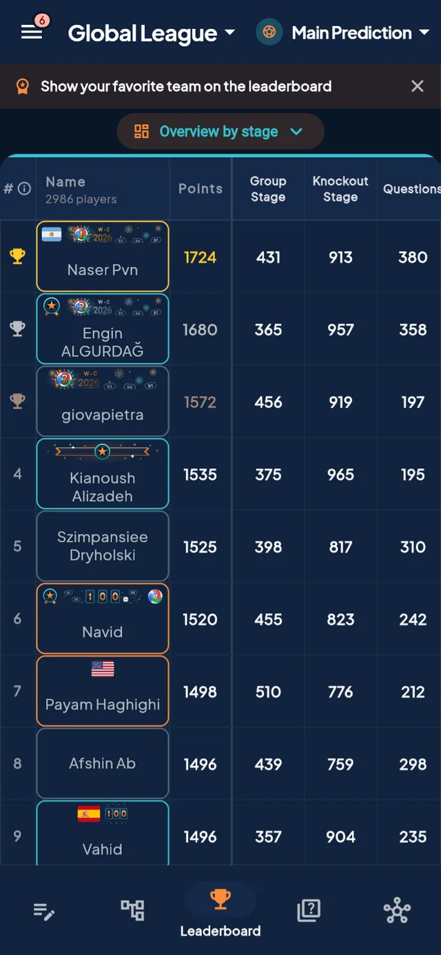 PrediBall — Leaderboards