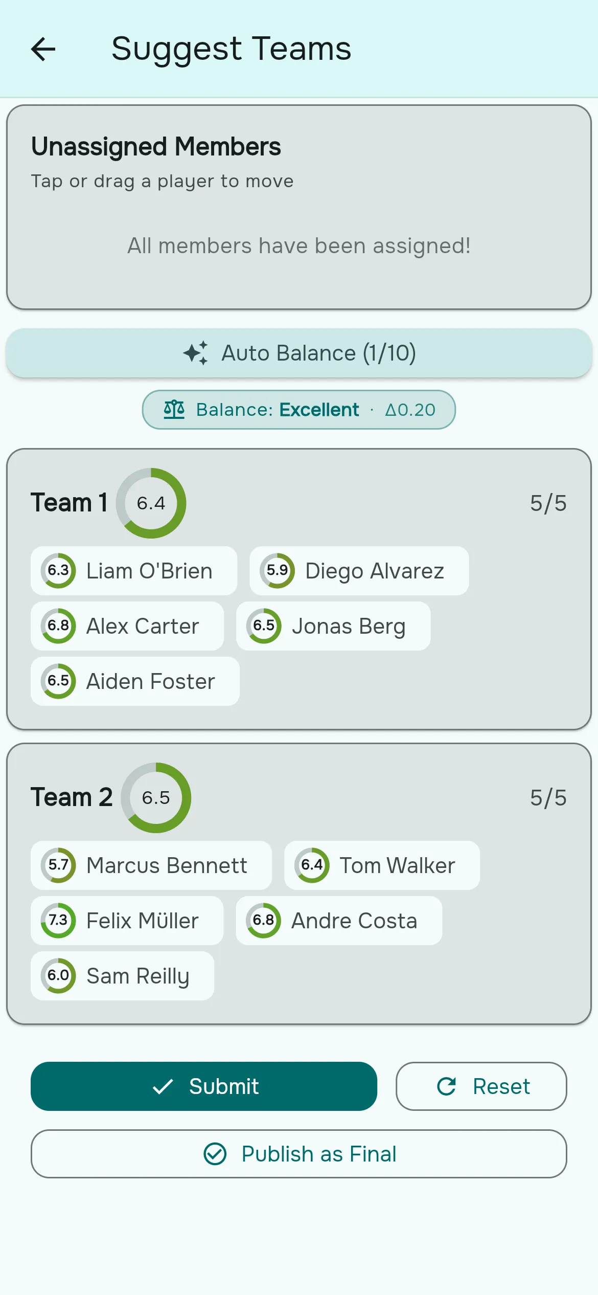 Rostara — Player Ratings & Team Balance