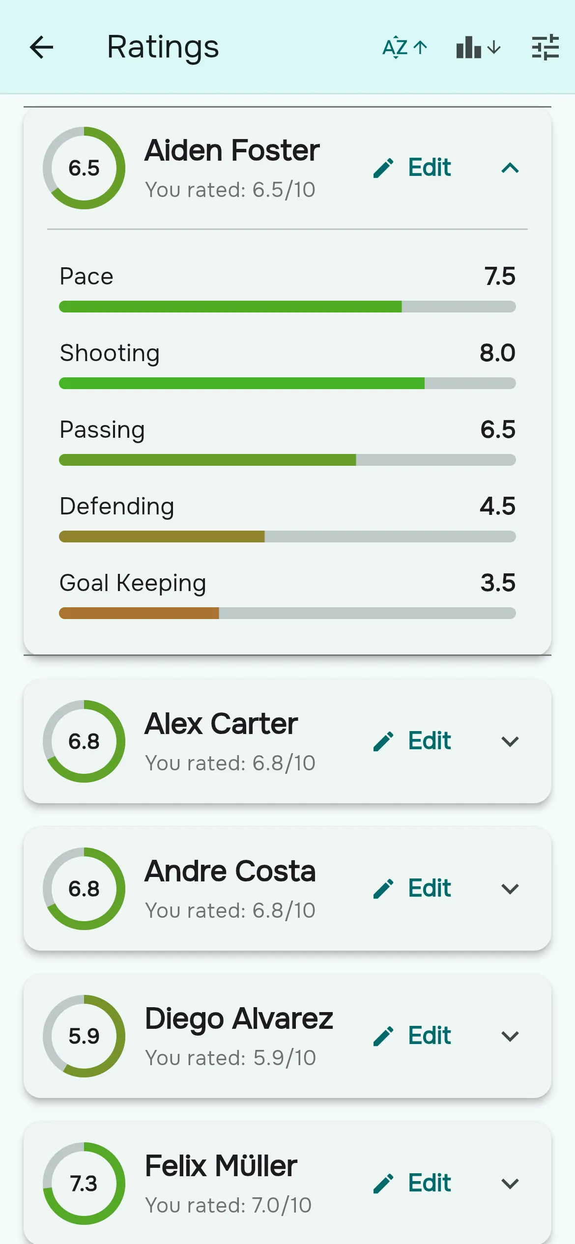Rostara — Player Ratings & Team Balance
