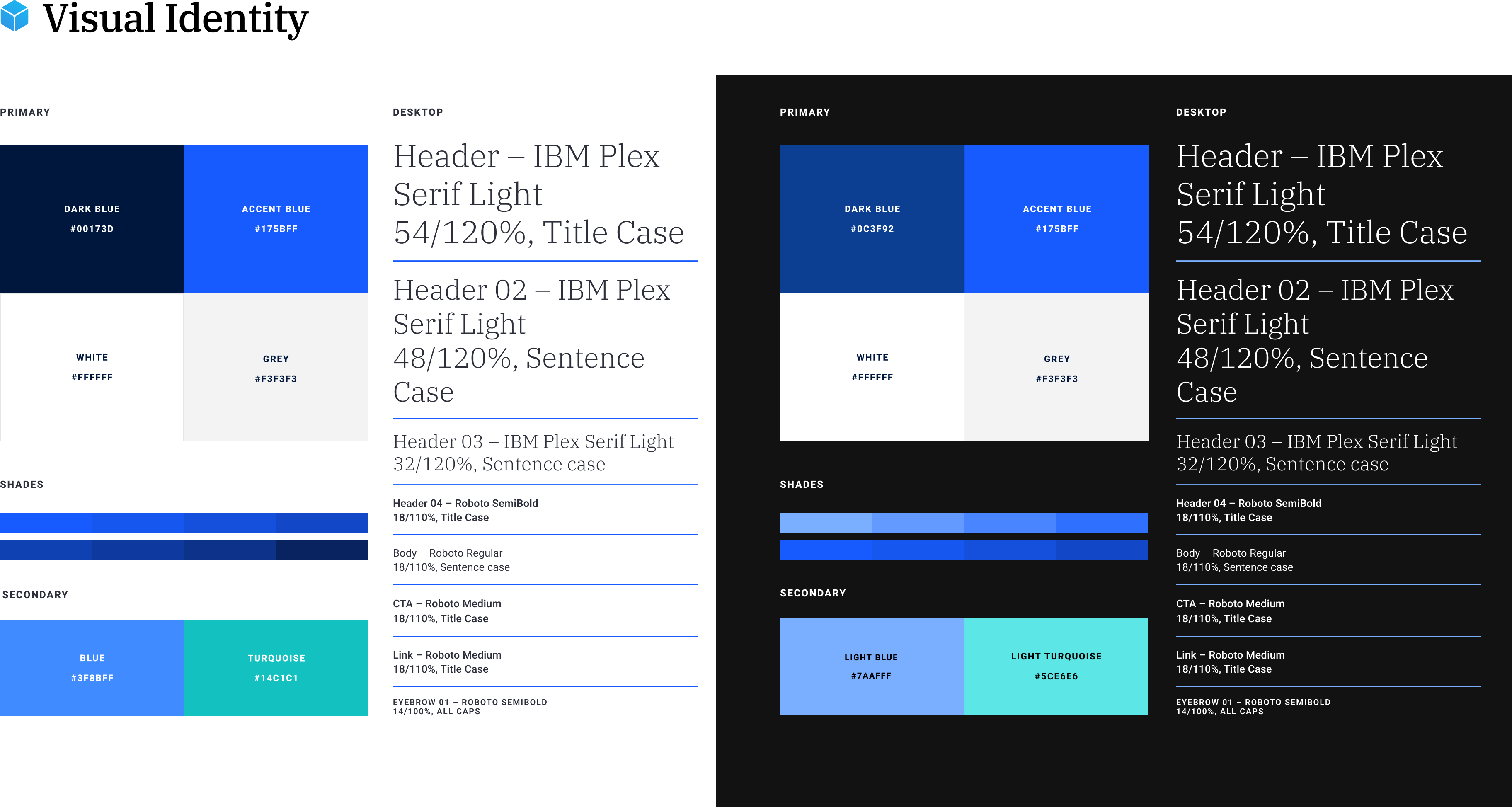 Securitize — The Rebrand