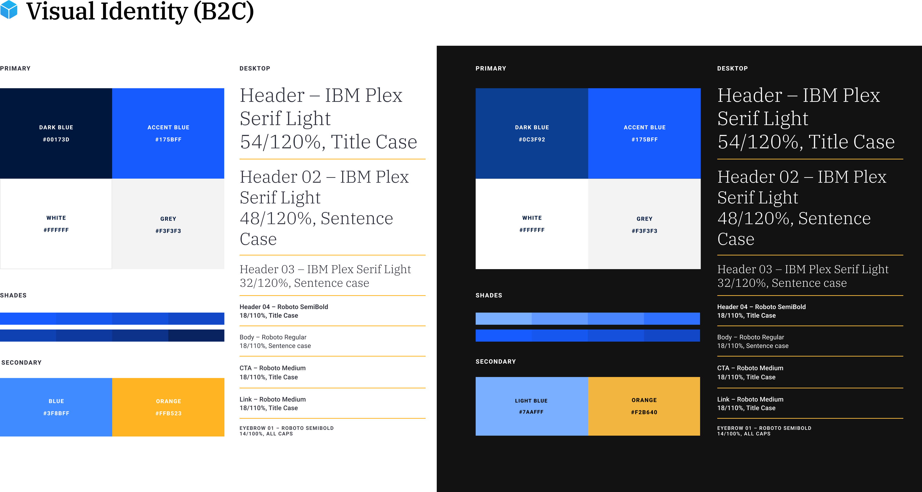 Securitize — The Rebrand